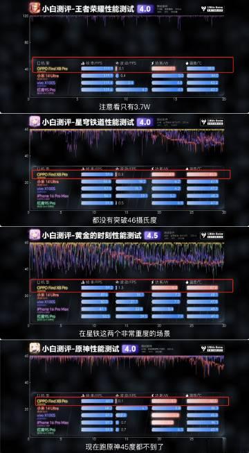 昨天联发科发布了年度旗舰soc天玑9400，同时oppo官宣findx8系列搭载