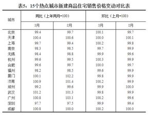 #全国房价比峰顶下降23%#如果房子不是炒作，只能是刚需住房，还会下跃，