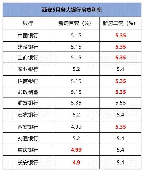 房贷利率下调的程度因地区和个人情况而异。央行设定的基准利率是全国统一的，但各地银