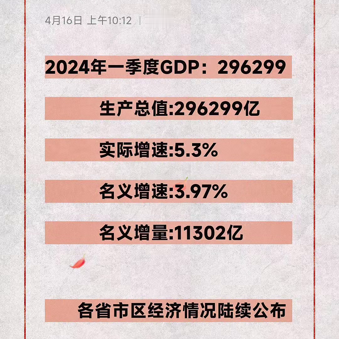 一季度GDP增长5.3%，这一数据大幅超过各个机构的预测。财新对14家国内外机构
