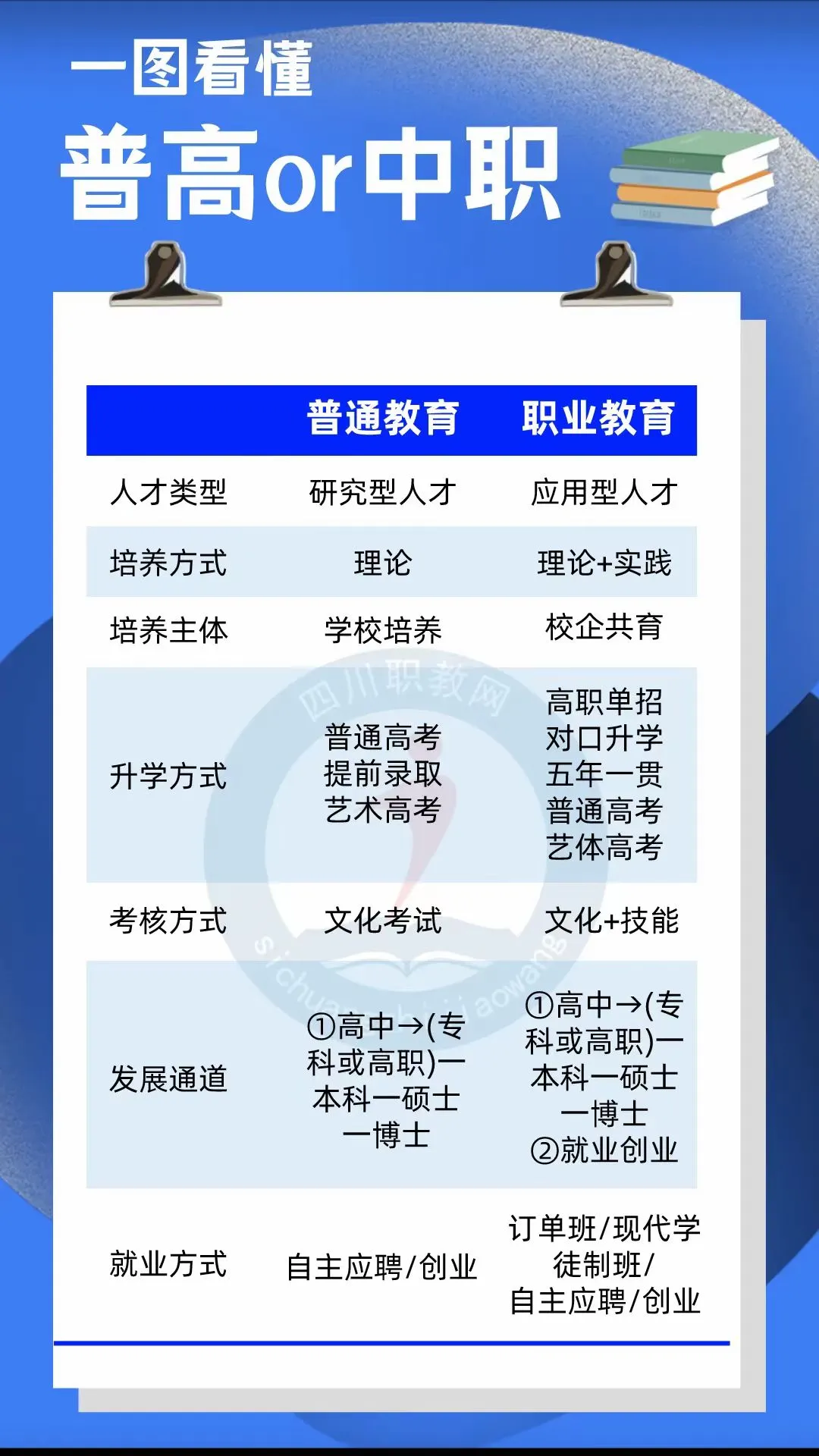 虽然很多人避讳这个话题，但有时候，让孩子去职高或中专反而是更好的选择。不要只看重