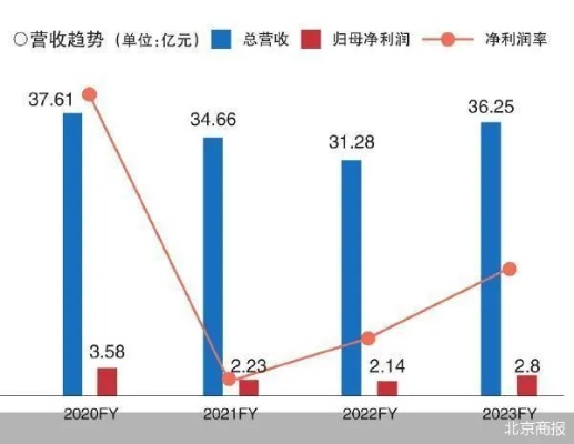 香飘飘讽日“翻红”巧合还是噱头？流量时代，香飘飘因一系列热点事件重回公众视野，特