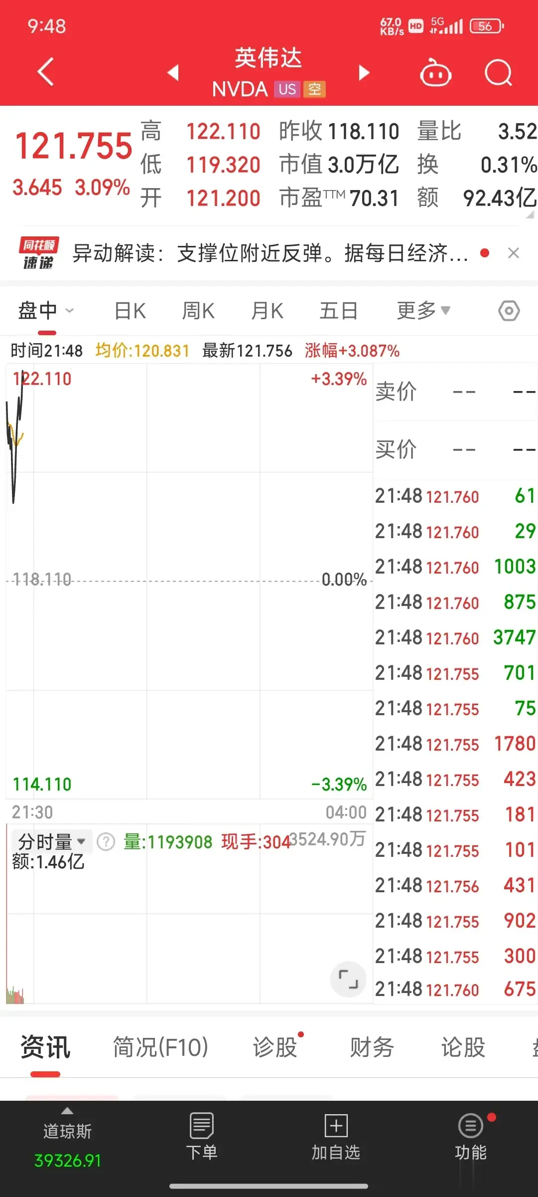 科技股或许迎来新一波行情！赶紧行动起来吧！