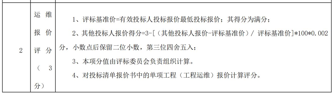 官方回应中，质疑的关键在于300万元的中标价格与1400万元的实际工程费用之间的