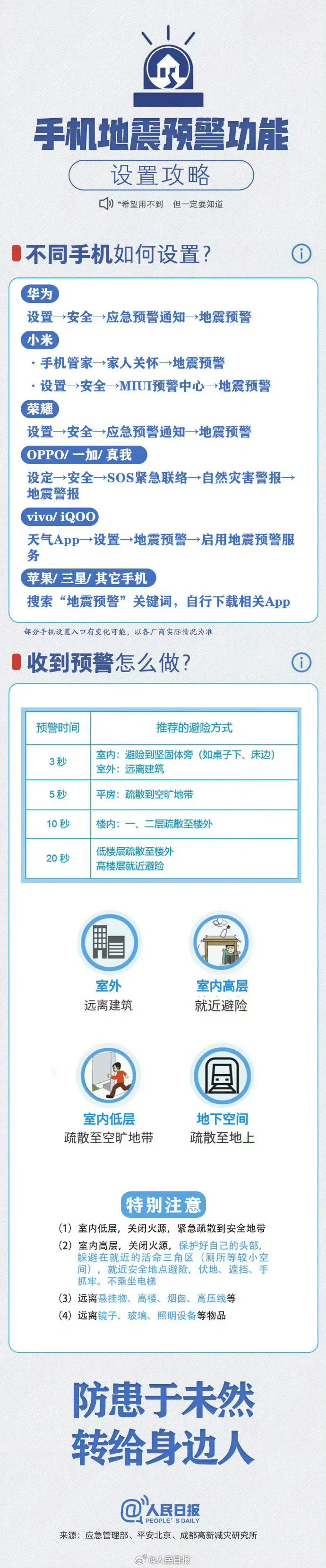 你知道怎么打开自己手机的地震预警功能么？希望用不到，还是一起跟人民日报一起学习吧