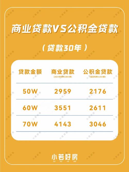 公积金贷款额度高、利率低，有助于降低购房成本。