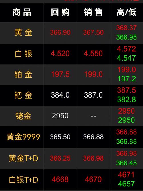 美联储降息预期升温，黄金再度闪耀！一波上涨行情即将来临！期待！