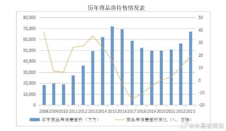 房地产接近全放开后，会迎来房价大幅回升吗？我的看法，不会。因为：第一，目前并不存