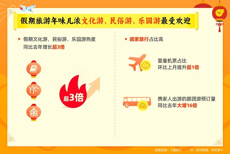 春节假期我选择出游，以亲身体验和参与这次人次创新高的旅游潮，满足个人的休闲娱乐需