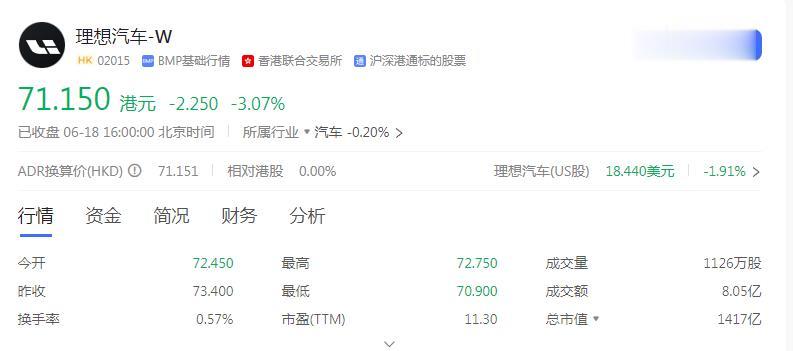新势力赛力斯称王！股价破百的赛力斯，市值超越理想汽车，成为新势力市值第一！从一个