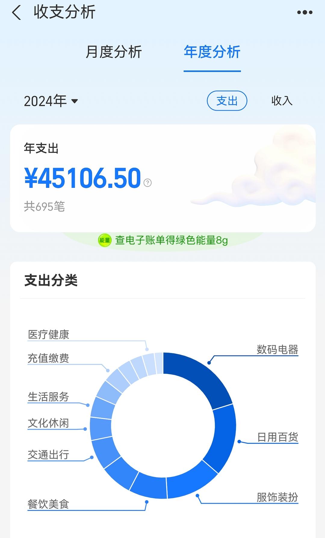 这下子是真穷了…不光担心收入，还担心裁员一下挺懵逼。努力攒钱吧，加油！