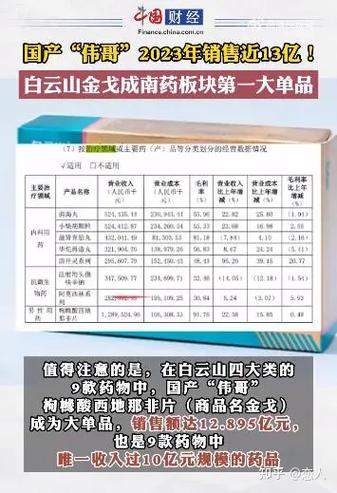 #国产伟哥2023年销售近13亿#周杰伦一天吃一盒