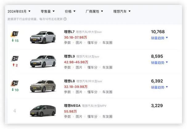 理想l6的价格亲民且有竞争力，只要在15-20万元左右，必火无疑！