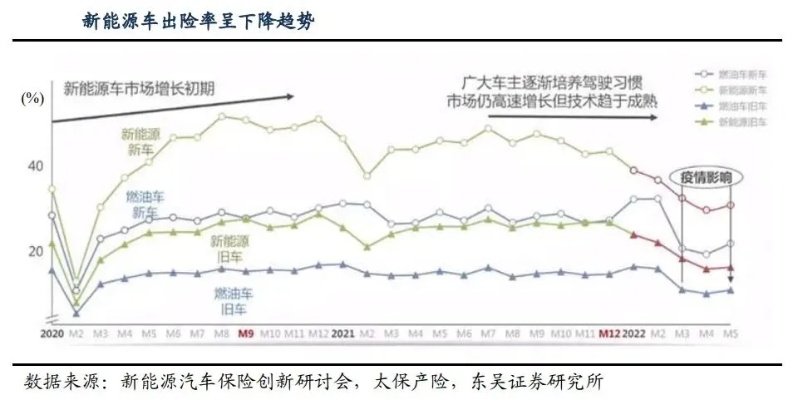 自己平时爱好自驾游，最近续保时却被业务员告知，因为“一年跑2万公里以上”被拒保。