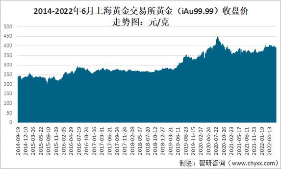 我可能出于对黄金作为避险资产的信任，认为无论金价如何波动，都应该持有一定量的黄金