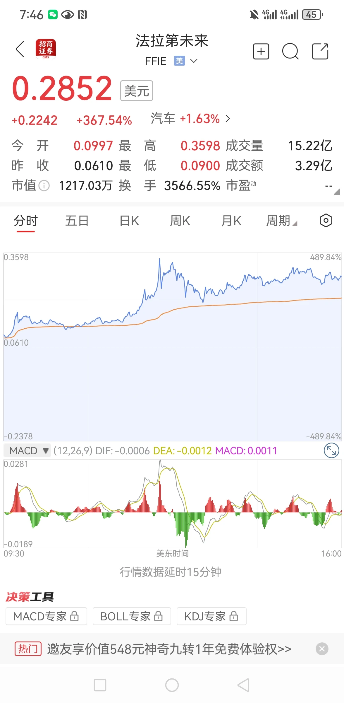 美股法拉第未来，昨晚股价涨了367.54%，贾跃亭商业IP计划收到了成效，看样子