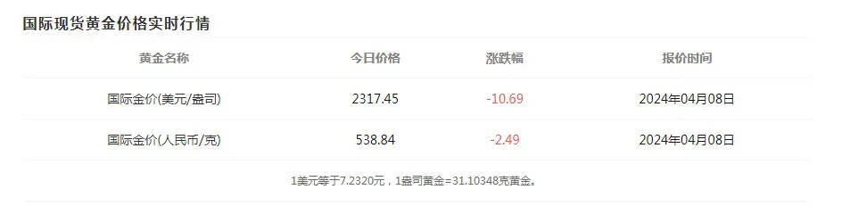 #未来黄金的大趋势怎么看?#国内汇率压力下，黄金价格可能表现更为强势，2700美