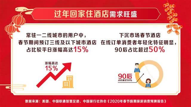 从心理和情感的角度出发，很多人可能觉得住在酒店更能感受到“过年”的气氛和环境变化