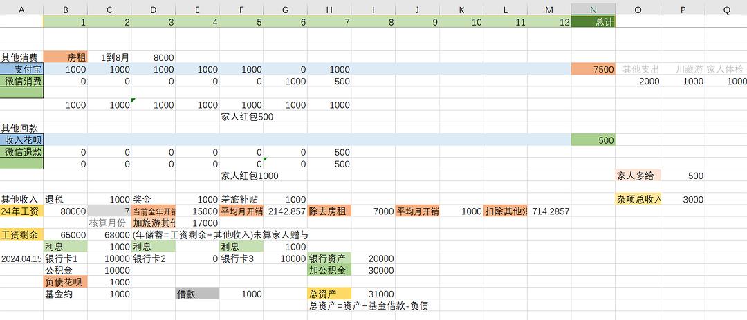 最近打算辞掉4年的工作，重新开始。希望能找到一个月薪，能够满足现状。