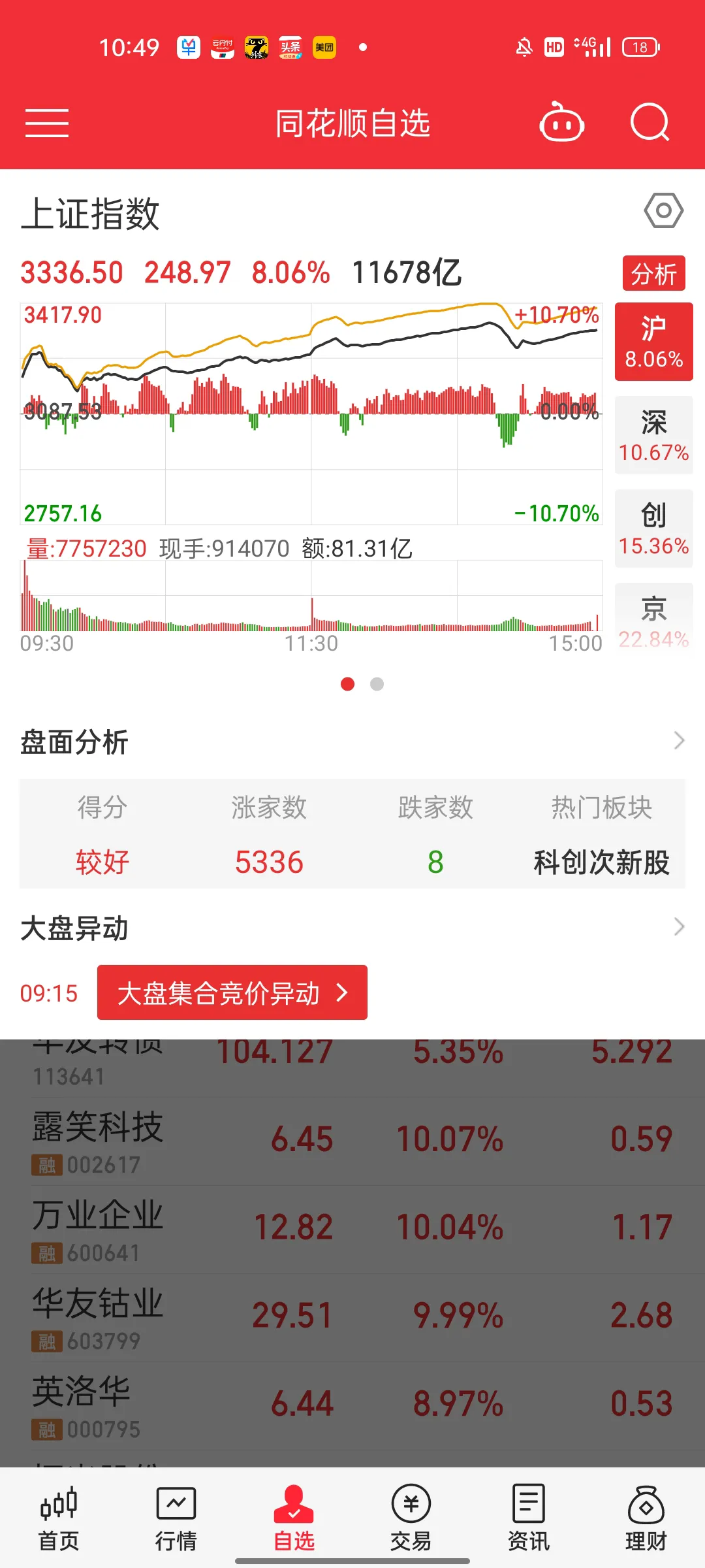 #A股的牛市到来了吗#9月30日星期一A股大涨，打的我们措手不及！本想拿钱过节的