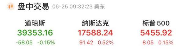 英伟达终于止住三连跌了！？机会稍纵即逝哦~
