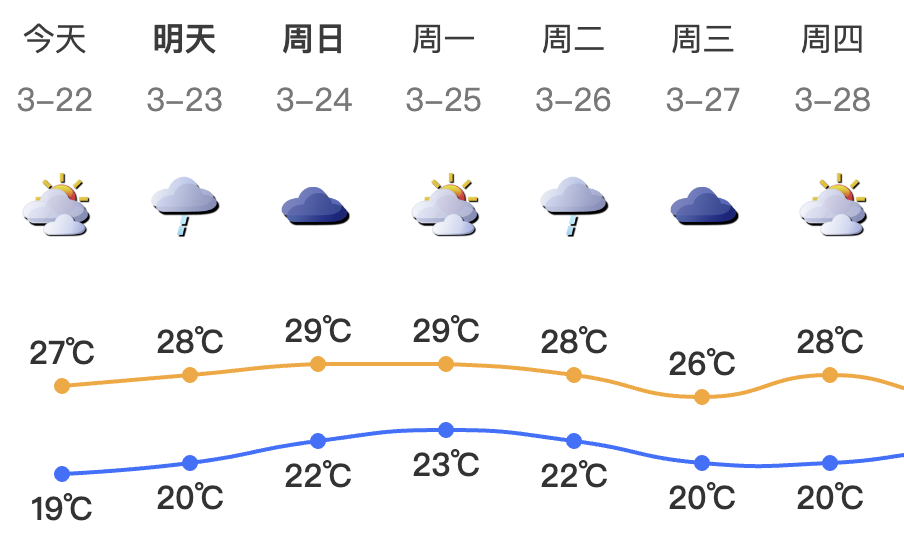 #早安深圳#财政部：1—2月，企业所得税收入10170亿元，与去年同期持平。个人
