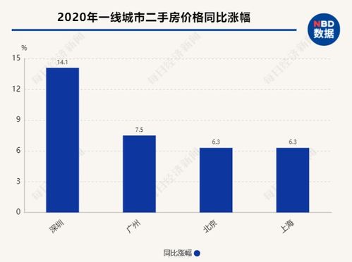 你的房子下跌了吗？53城房价跌回一年前,南京和厦门连降10个月今年1月的住宅价格