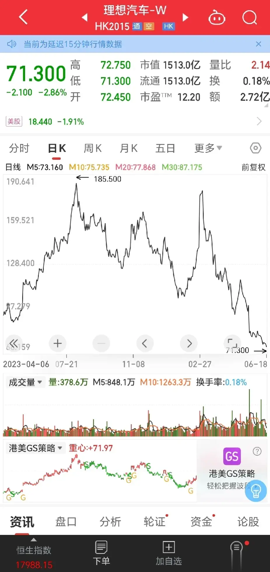 赛力斯的市值此时已经超过理想汽车，赛力斯目前市值1434亿，理想汽车美股195.