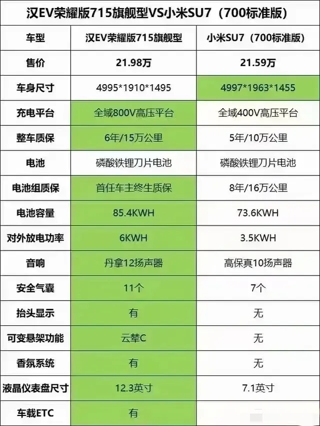 买小米U7做过对比再做决定
