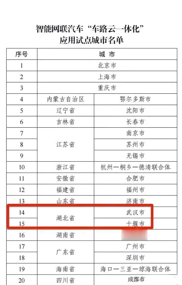 无人驾驶出租车试点，将颠覆出租车和网约车行业？国家正式确定在20个城市试点无人驾