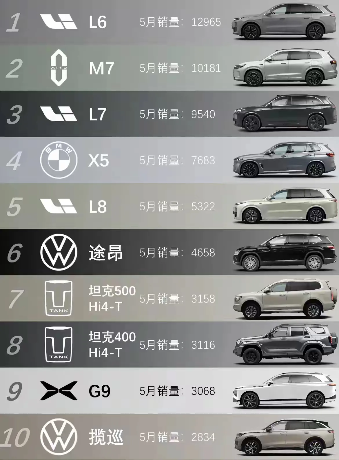 理想L6来啦！它是鸿蒙智行的“平替”？面对鸿蒙智行的压力，理想L6直接抛出“杀手