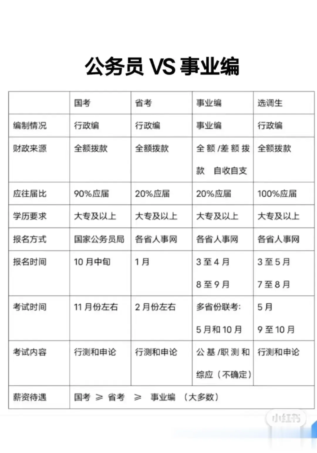 考公和考编的对比