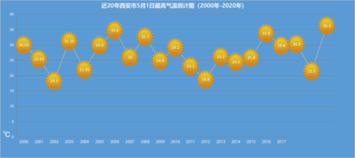 哎呀，这高温真是让人热得受不了啊！今年感觉格外热，出门就像进烤箱一样，汗流浃背的