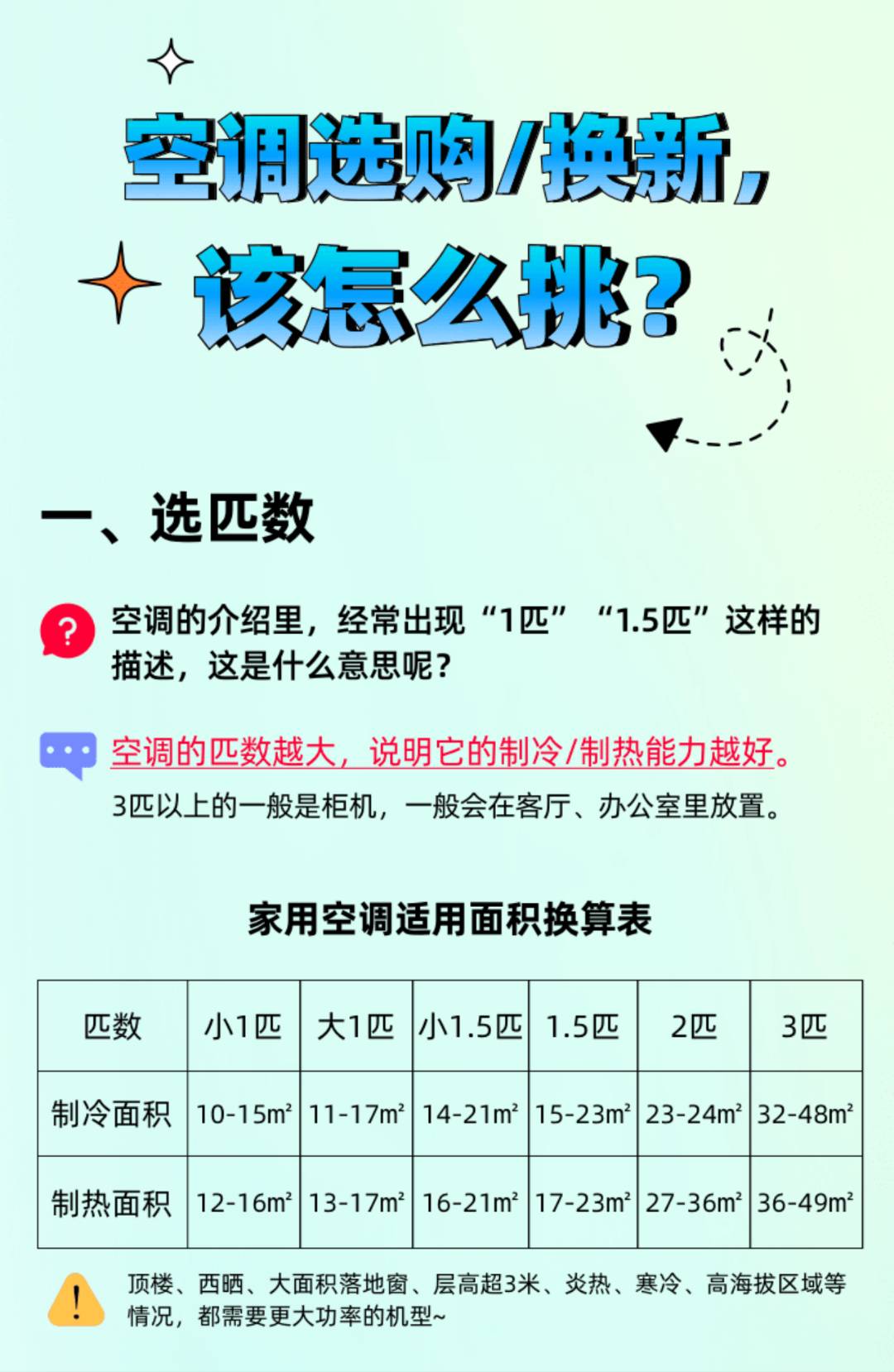 空调怎么选