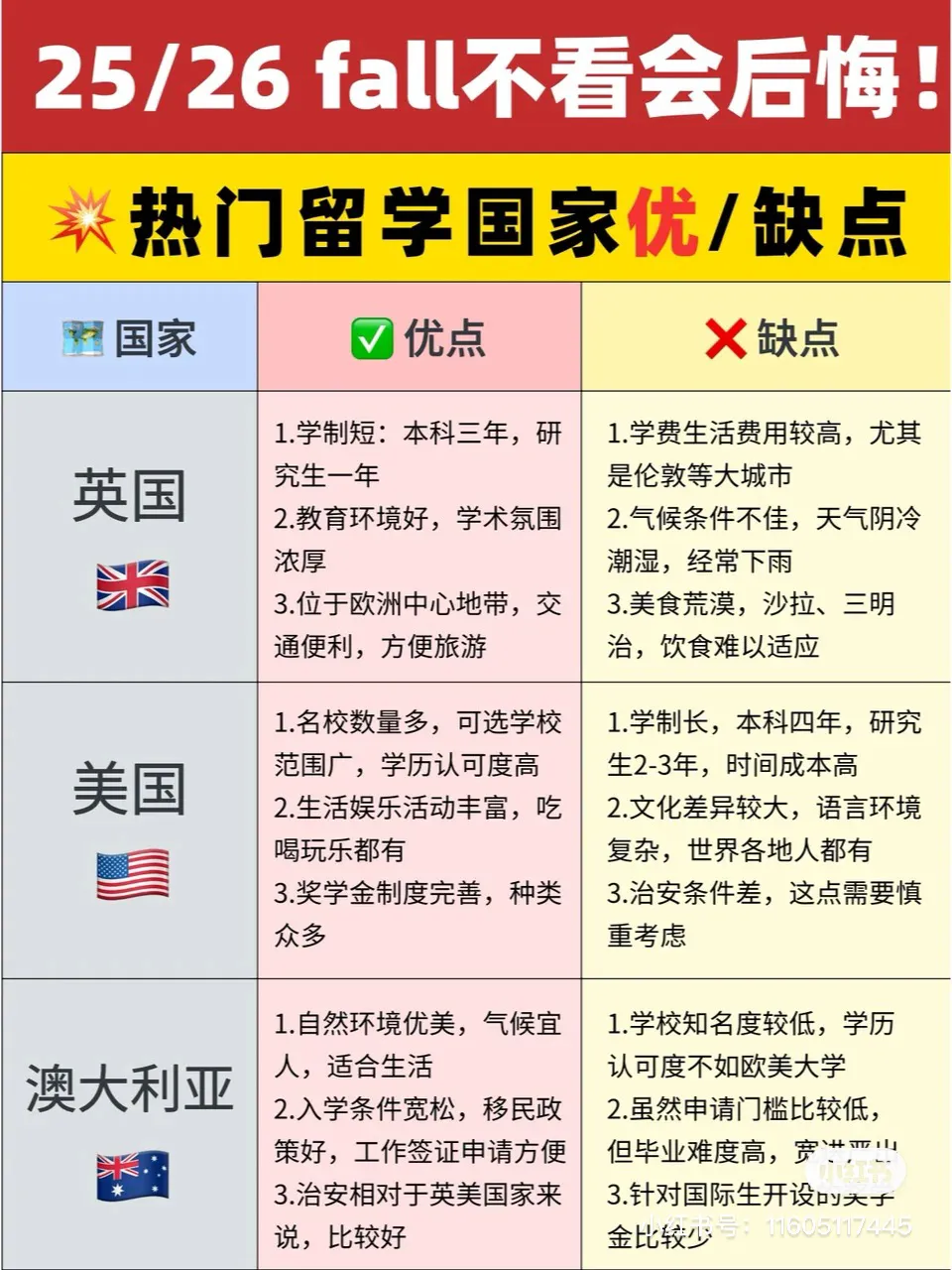 热门国家留学的优点和缺点！