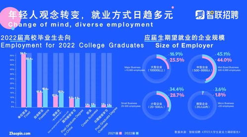 加上这些国家人口少岗位富裕，因而从很年轻开始，大部分学生就参加兼职工作，大学之后