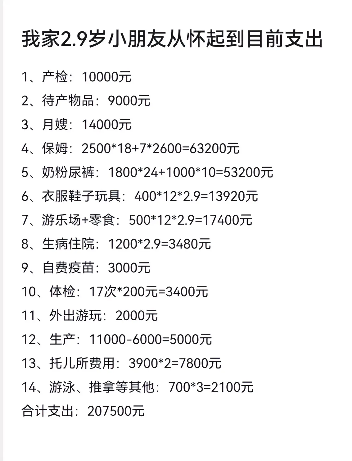 有位网友说自己的孩子三岁不到就花了二十万，就算扣除五万的非必要支出，三年也要15