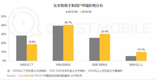 我在日常生活中经常会关注到各大手机品牌的用户忠诚度。苹果在这方面一直以来都表现得
