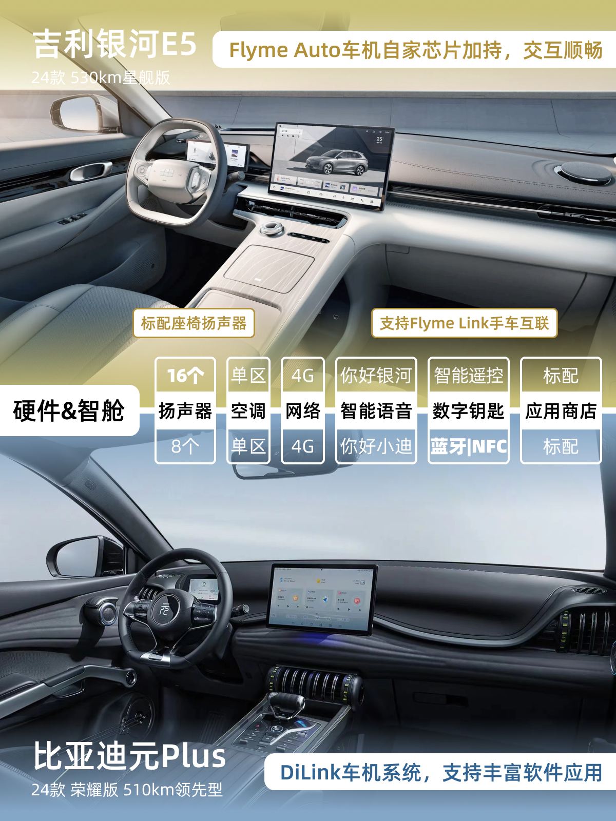 吉利银河E5正式发布！作为一款紧凑型SUV，限时仅10.98-14.58万元。比