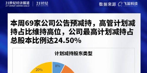 #董明珠建议上市公司高管不得减持股票#早就该这样了，不然中国股市就起不了。