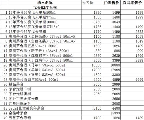 人们不再购买茅台的原因主要是其价格过高、投资属性减弱以及消费者对健康的关注。