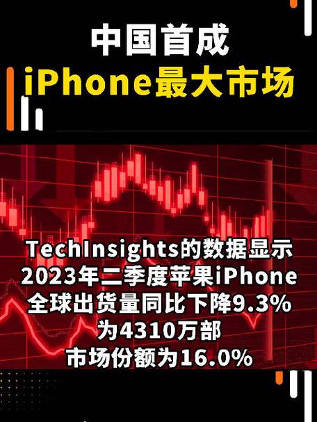 苹果手机在华市场已跌出前5，你还觉得它是最棒的吗？