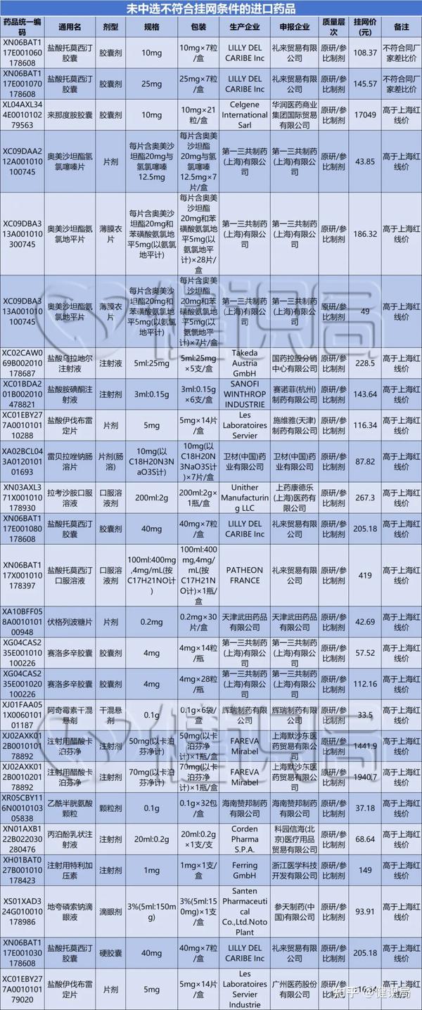 在国家医保局举行2024年上半年例行新闻发布会上，发言人表示，已开展的9批国家组