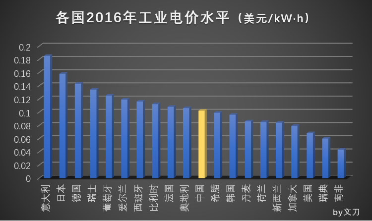 中国的电价是怎么形成的？其它省份的情况我不清楚，广东省的因电价改革试点，允许有一