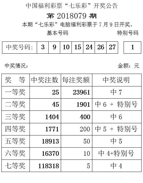 这个建议挺好的降低个人一次性中奖超大数金额均让更多彩民们有中奖次数机会