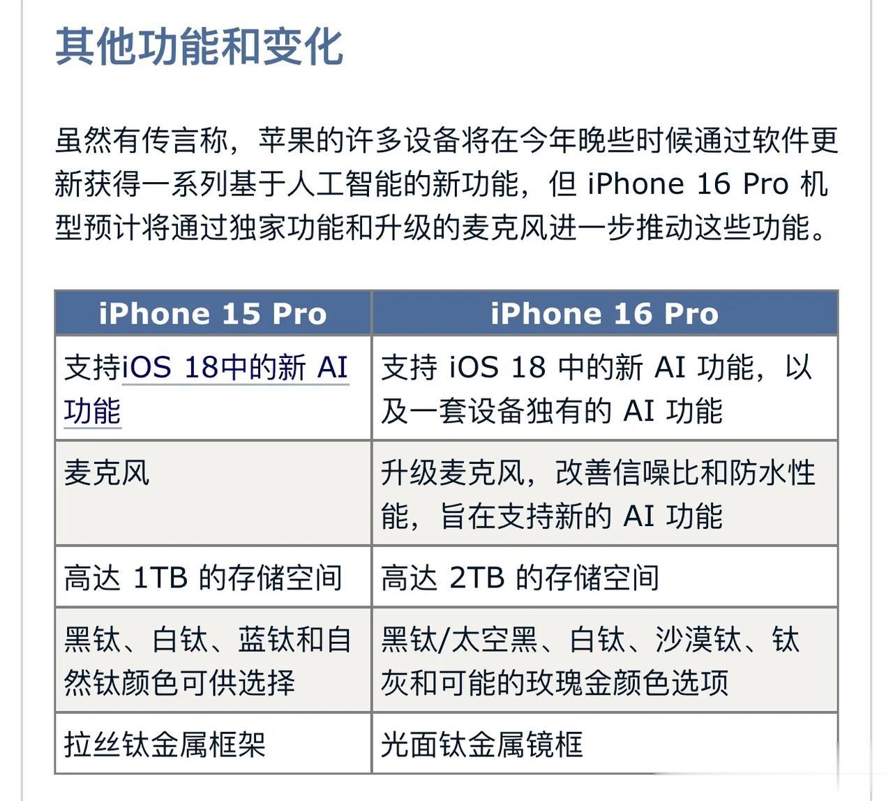 #iPhone16Pro系列或有30项优化#可能是升级最多的一代iPhone？屏
