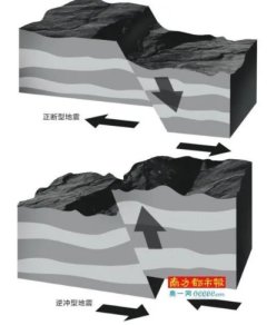 初步震源机制解结果显示，此次地震为逆冲型破裂。所谓“逆冲型破裂地震”，通常发生在