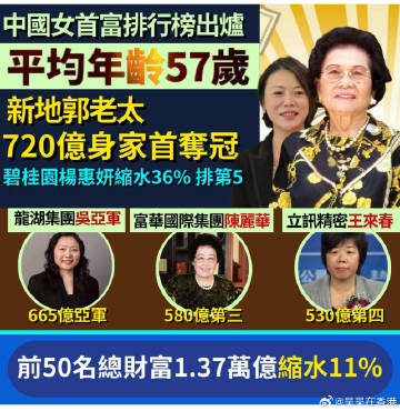 中国女首富们，平均年龄57岁！香港#钟睒睒仍为中国首富##钟睒睒成中国新首富#