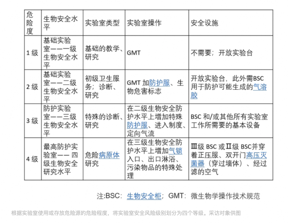 上海公卫把张教授病毒实验室关闭，再指定个地盘，根本没有澄清新的地方是否具备病毒研