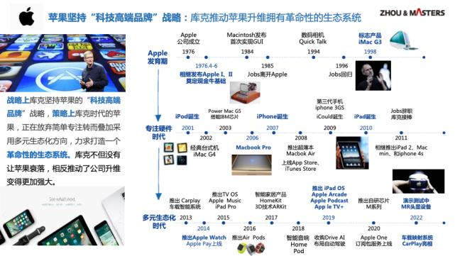 从用户体验和功能性的平衡出发，探讨苹果产品设计的未来发展方向。